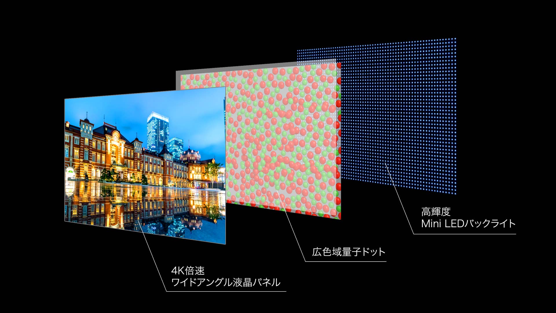 mini-led_panel