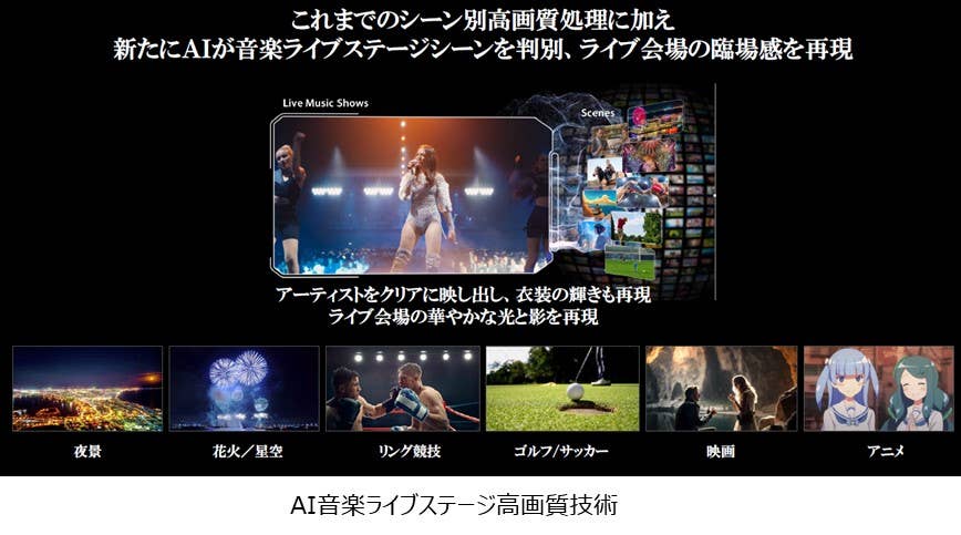 AI音楽ライブステージ