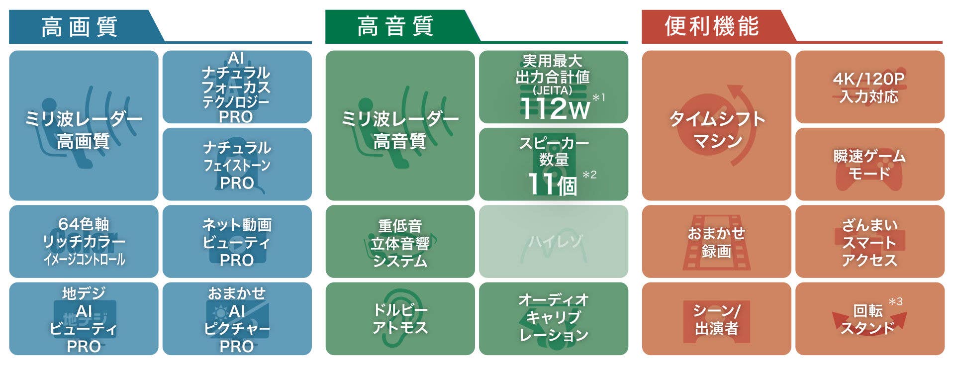 主な機能一覧_Z970M_高画質_高音質_便利機能