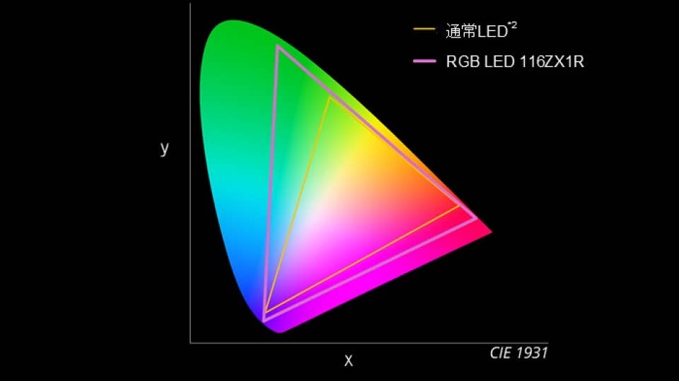 color