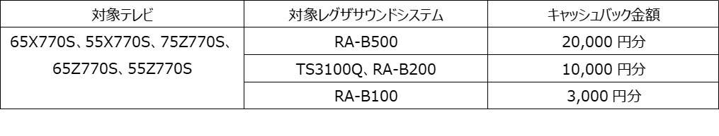 キャンペーン③表