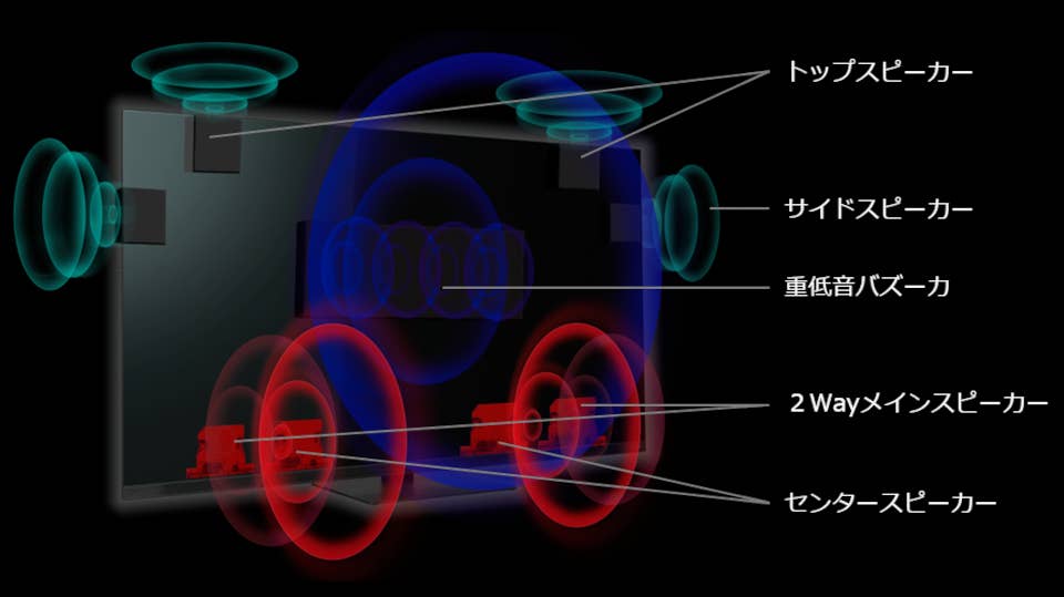 サウンドシステム_スピーカー_レグザ