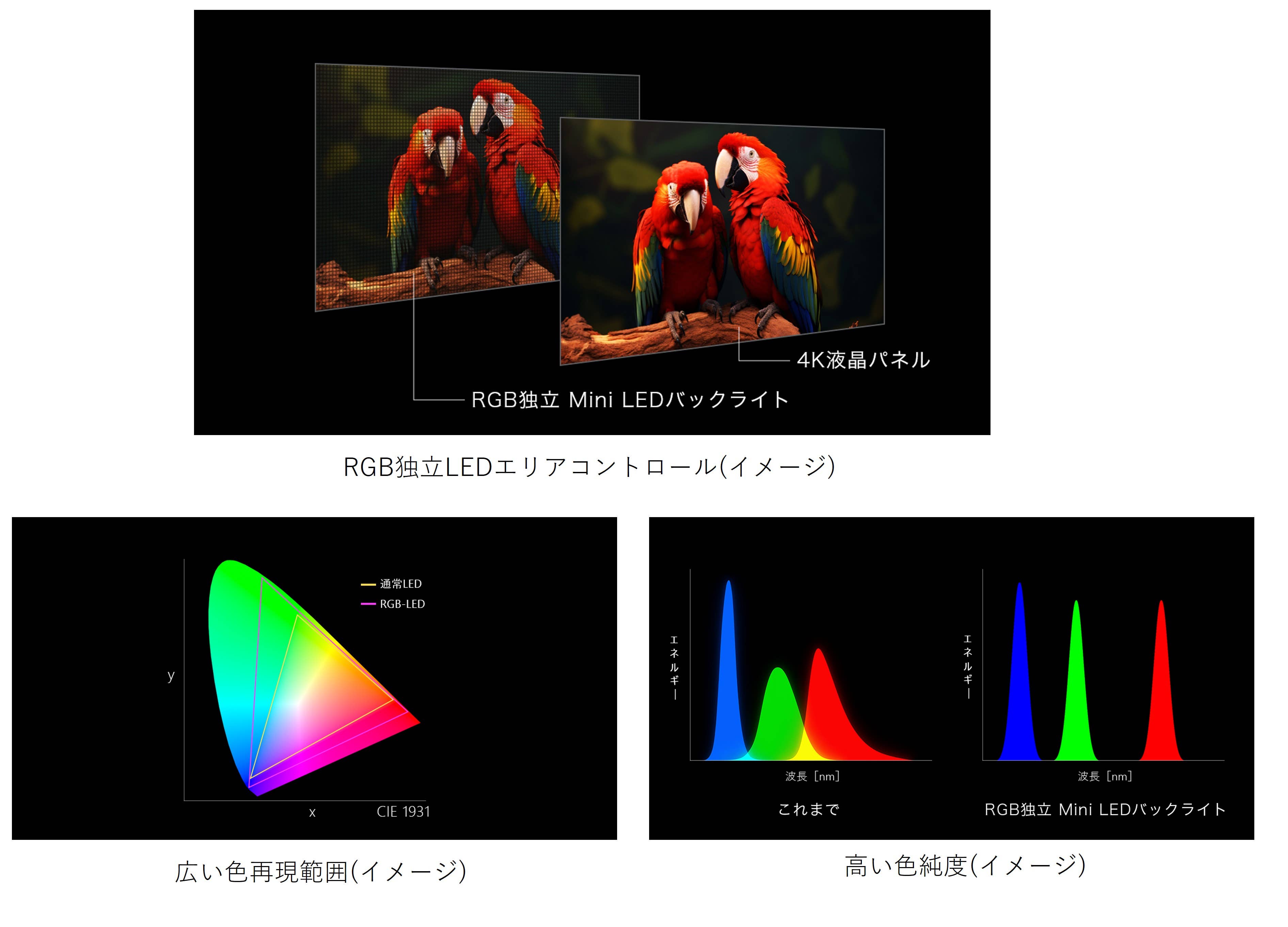 色域説明