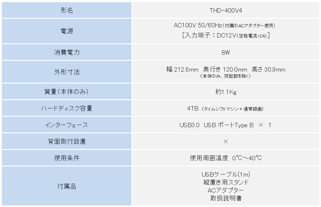 spec