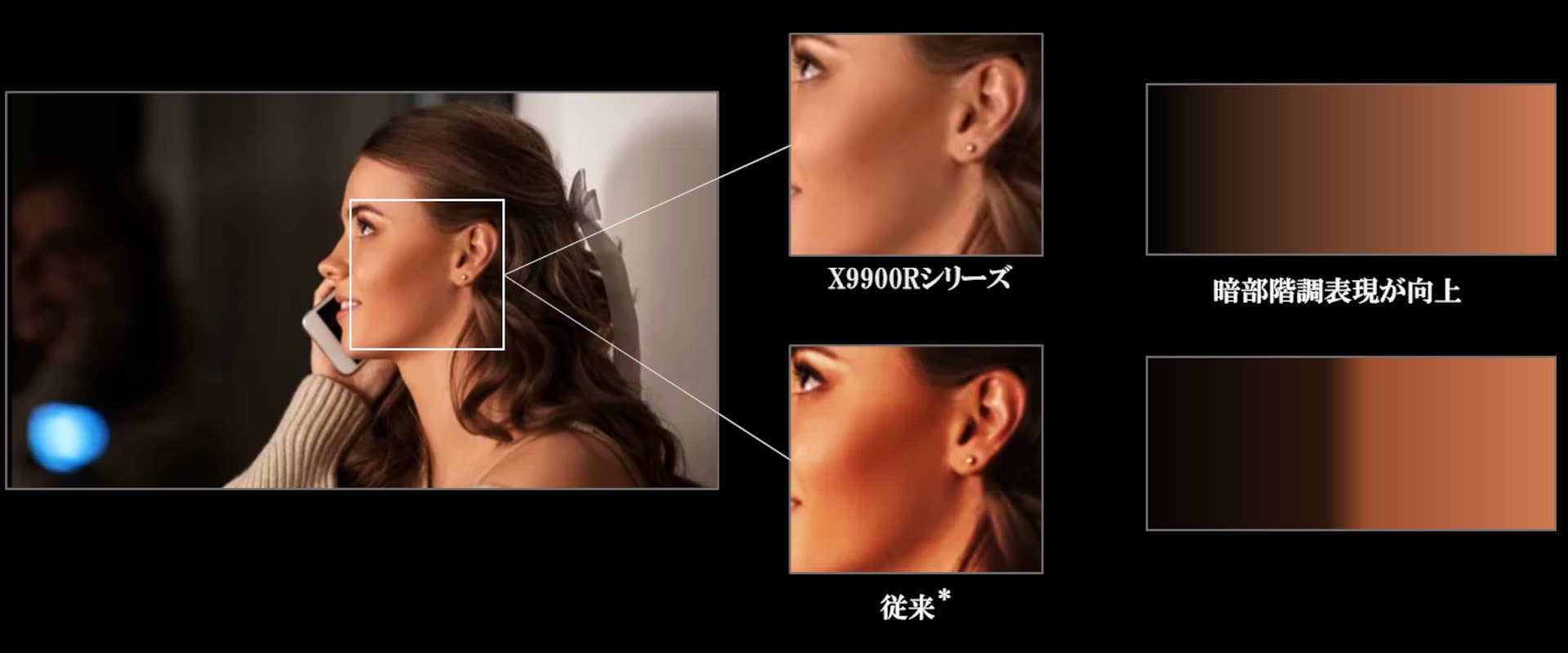 暗部高階調技術_レグザ